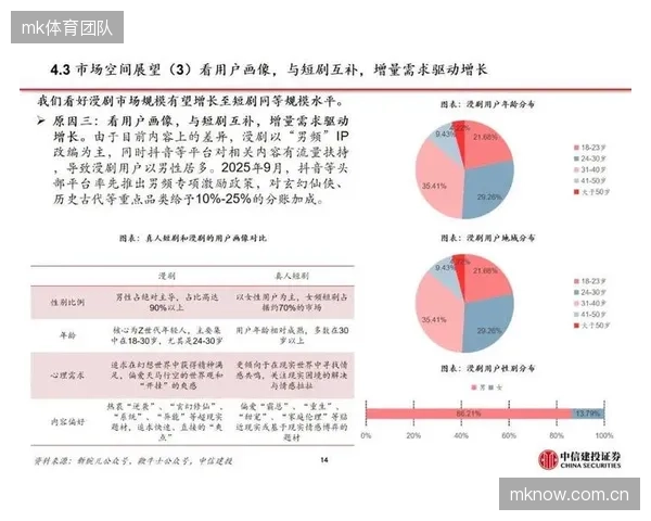 内容会员权益个性化 当前演进阶段 运营方提升用户付费意愿